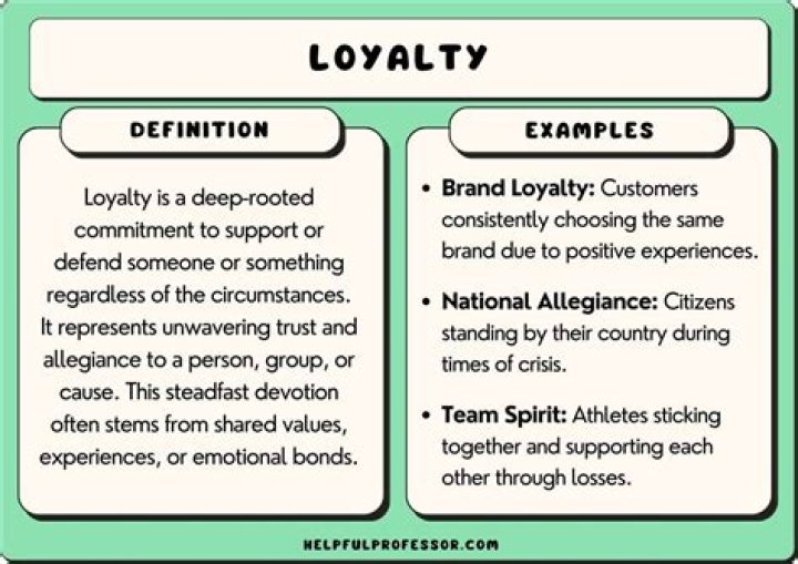 How do you determine loyalty?
