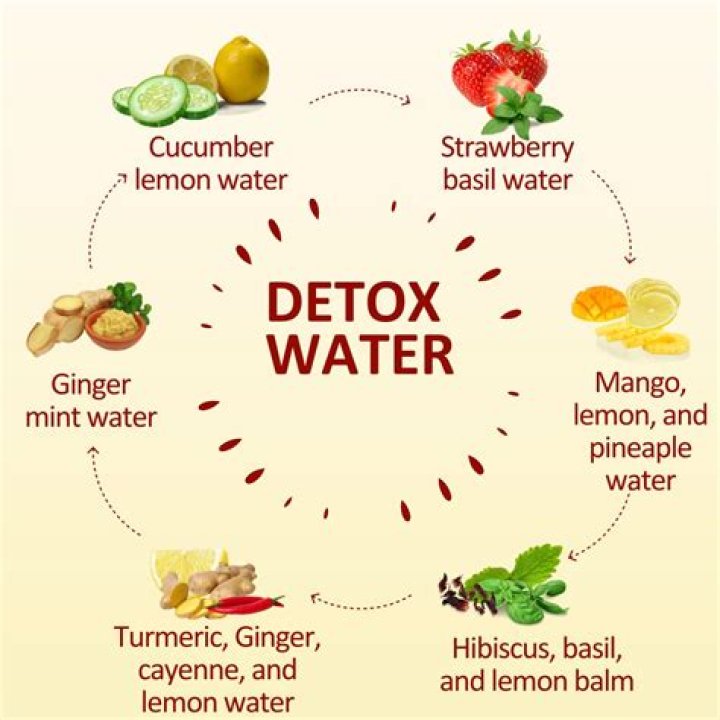 How do you detox off plastic?