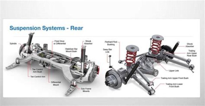 How do you diagnose rear suspension problems?
