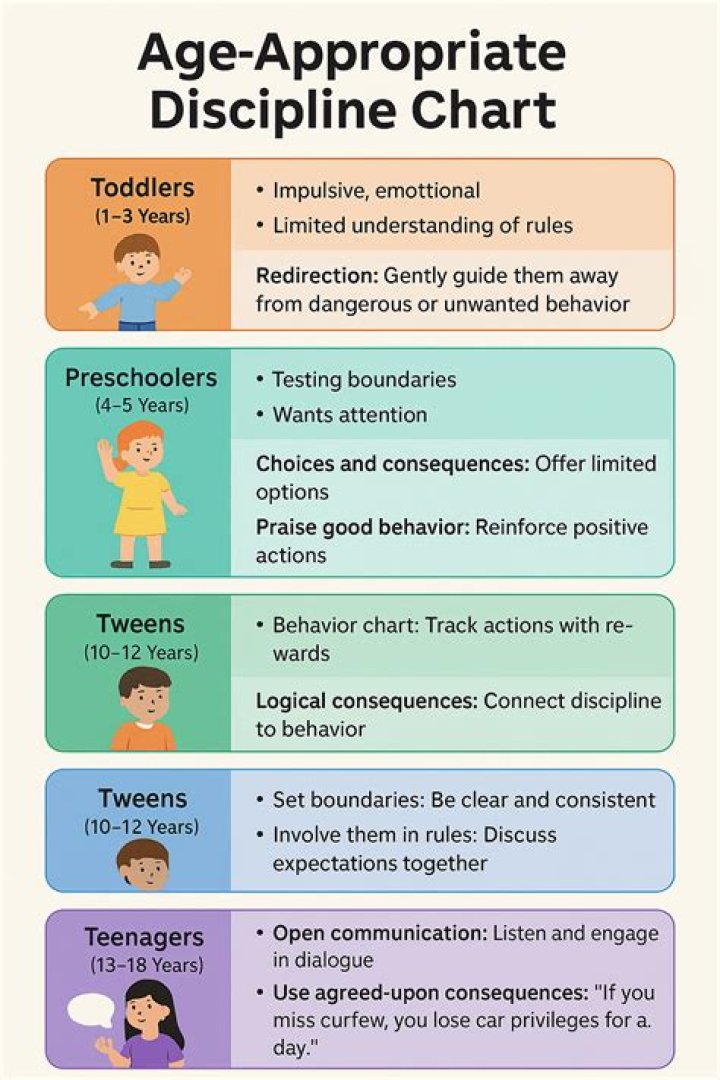 How do you discipline an introverted child?