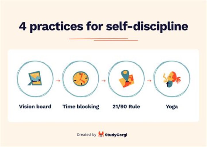 How do you discipline lying?