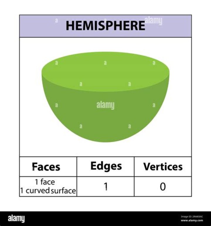 How do you draw a hemisphere?