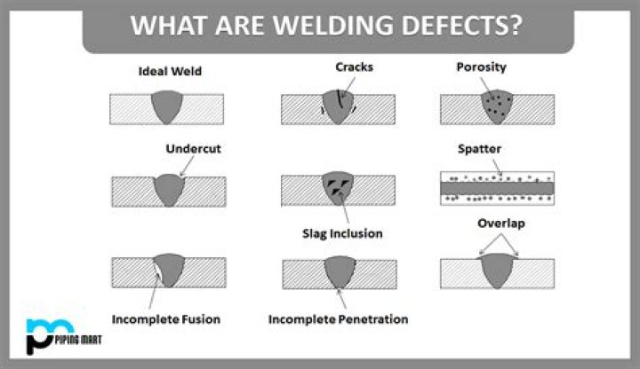 How do you examine a weld?
