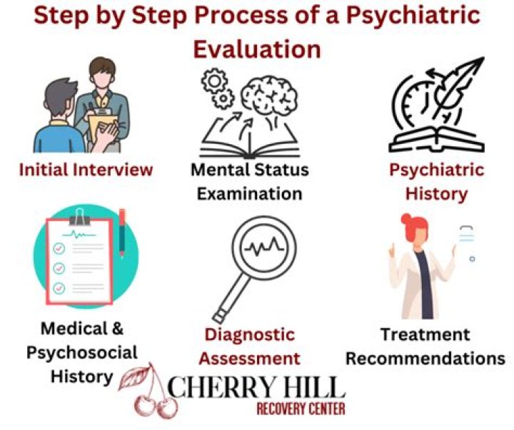 How do you fail a psychiatric evaluation?