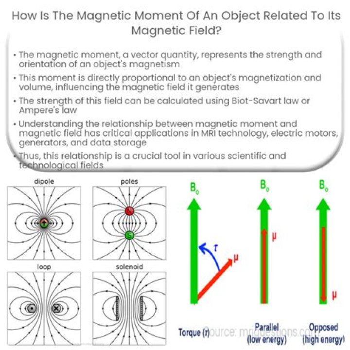 How do you find the magnetic moment of class 12?