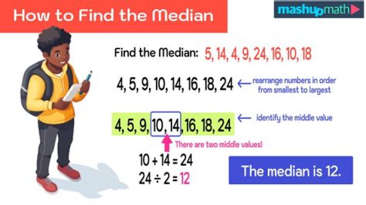 How do you find the median of two numbers on a calculator?