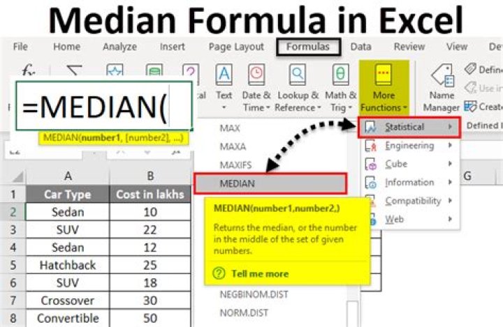 How do you find the median using Excel?
