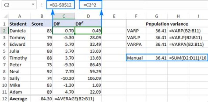 How do you find the variance using Excel?