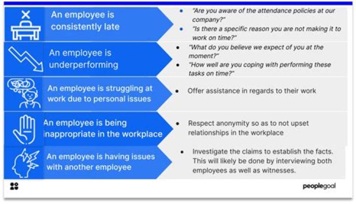 How do you have a difficult conversation with an employee about their attitude?