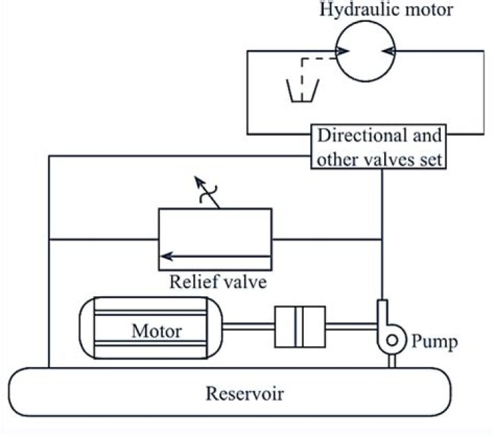 How do you increase torque?