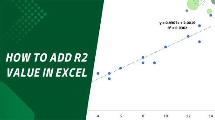 How do you interpret R2 values?