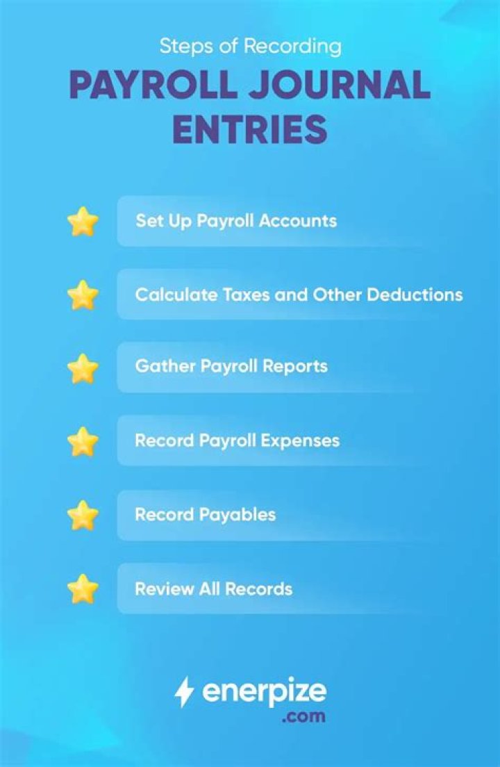 How do you Journalize payroll deductions?