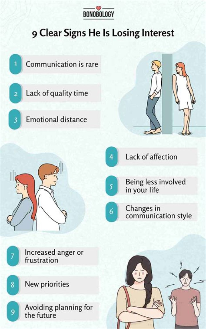 How do you know if a girl is losing interest in text?