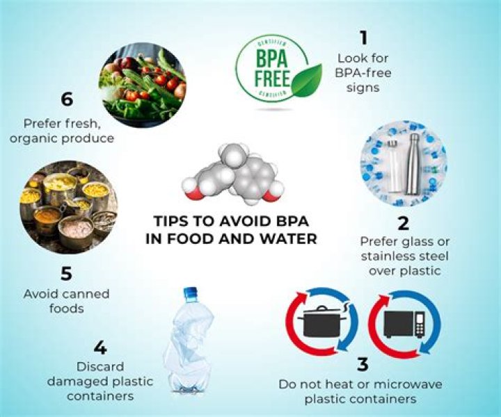 How do you know if a water bottle is BPA free?