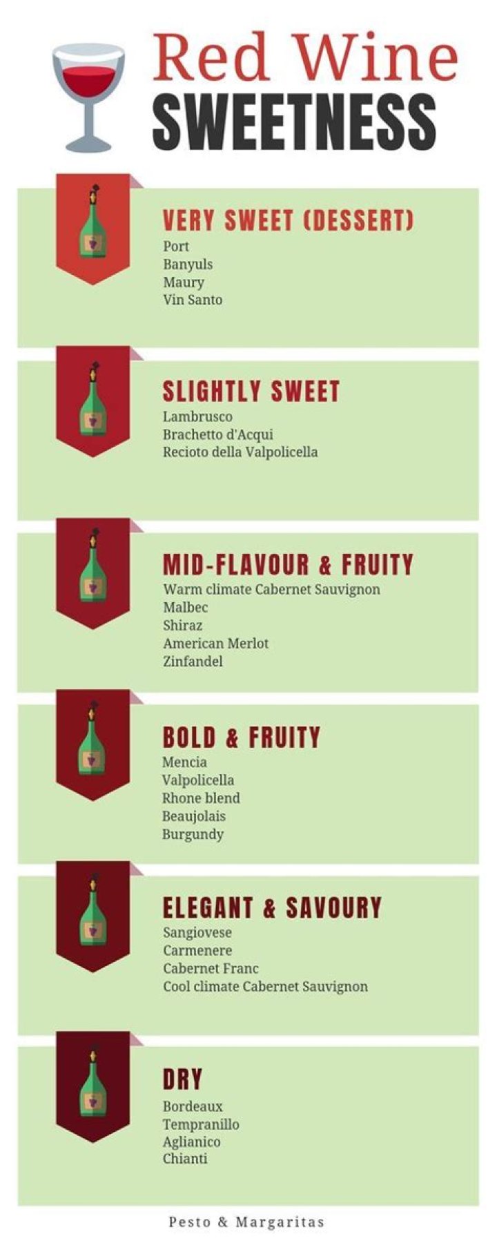 How do you know if a wine is sweet?