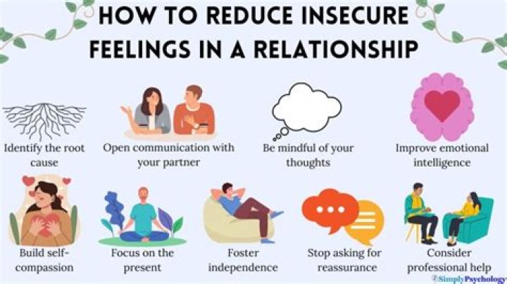 How do you know if someone is insecure in a relationship?