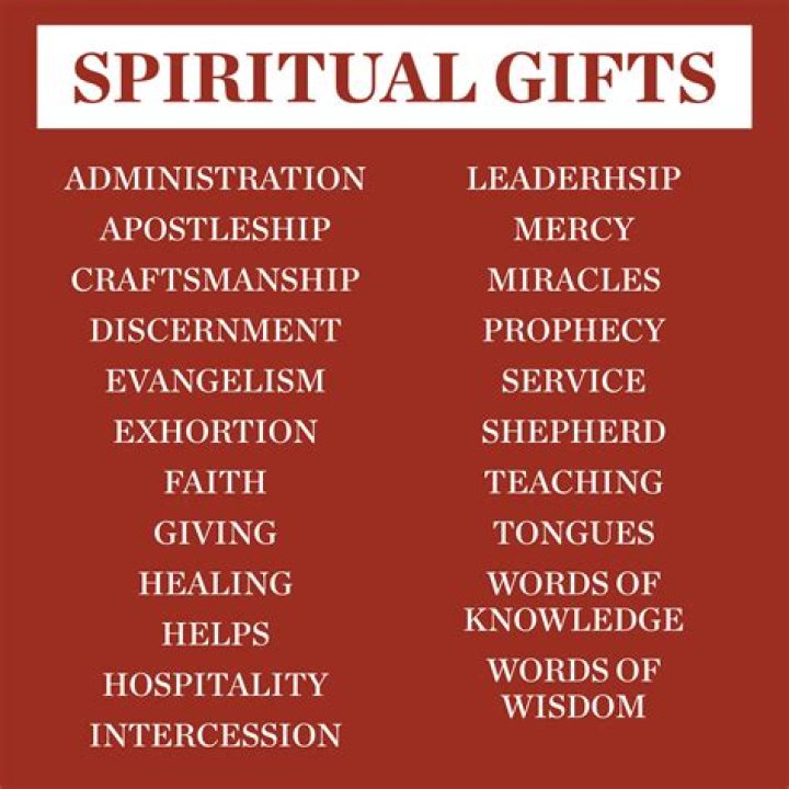 How do you know if you have a spiritual gift?