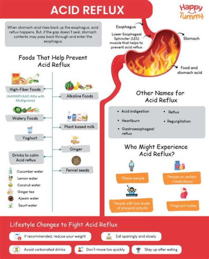 How do you know if you have acid reflux or an ulcer?
