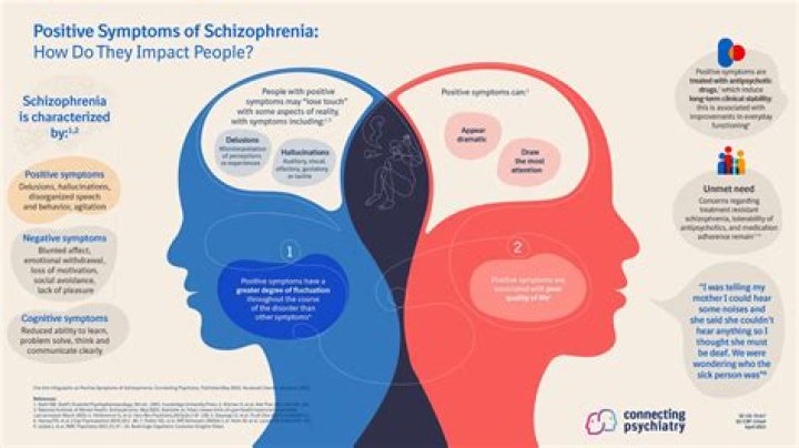 How do you know if you have schizophrenia?