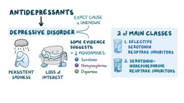 How do you know if your antidepressant is too high?