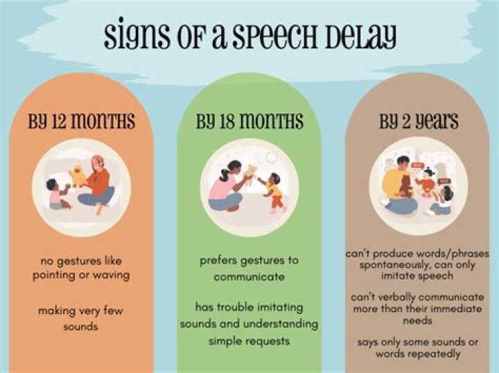 How do you know if your child has speech delay?