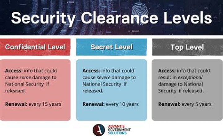 How do you know if your security clearance is denied?