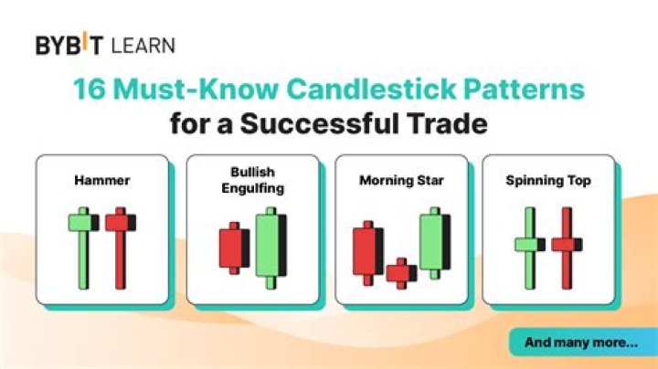 How do you level a candle?
