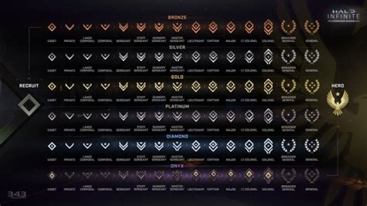 How do you link halo and Twitch infinite?