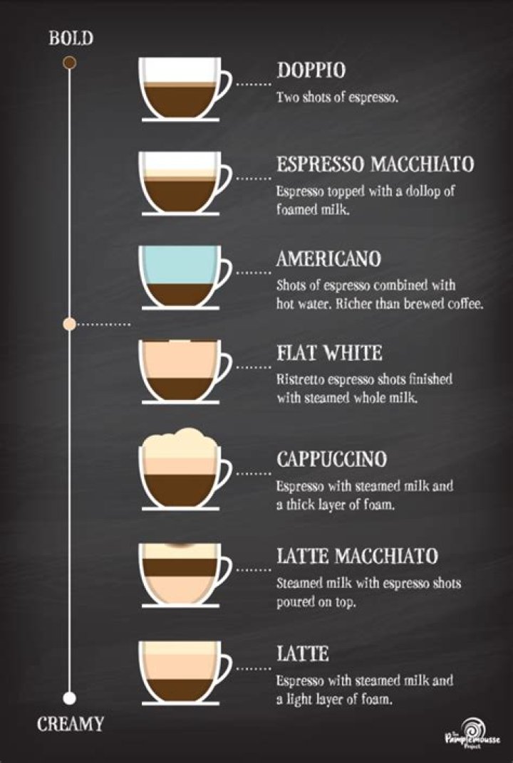 How do you make strong espresso?