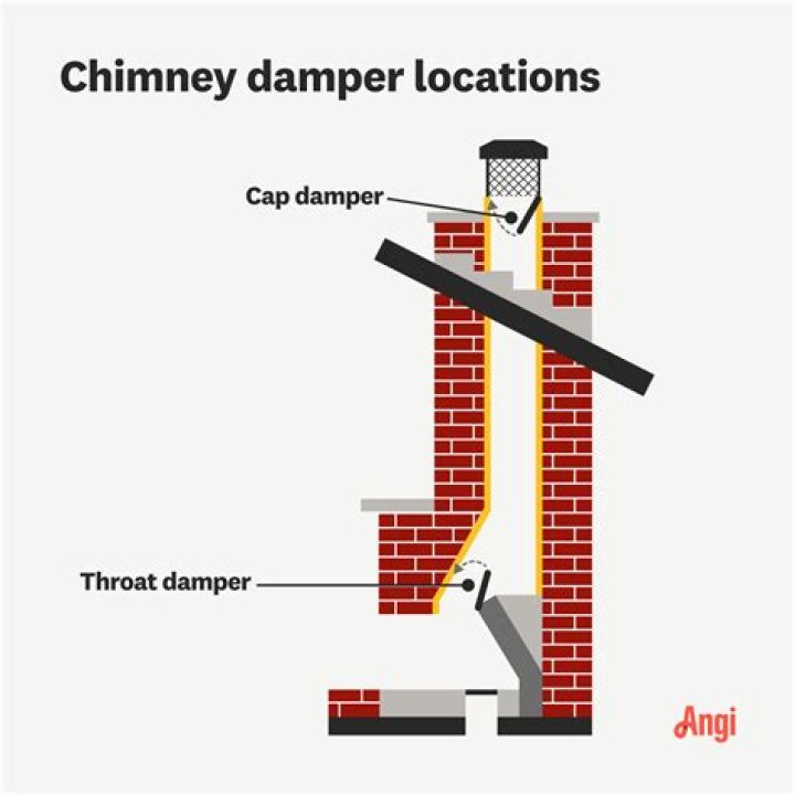 How do you permanently close a chimney?