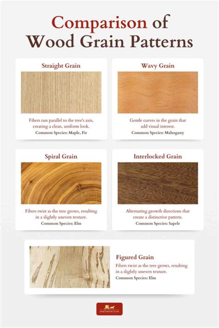 How do you pop the grain on wood?