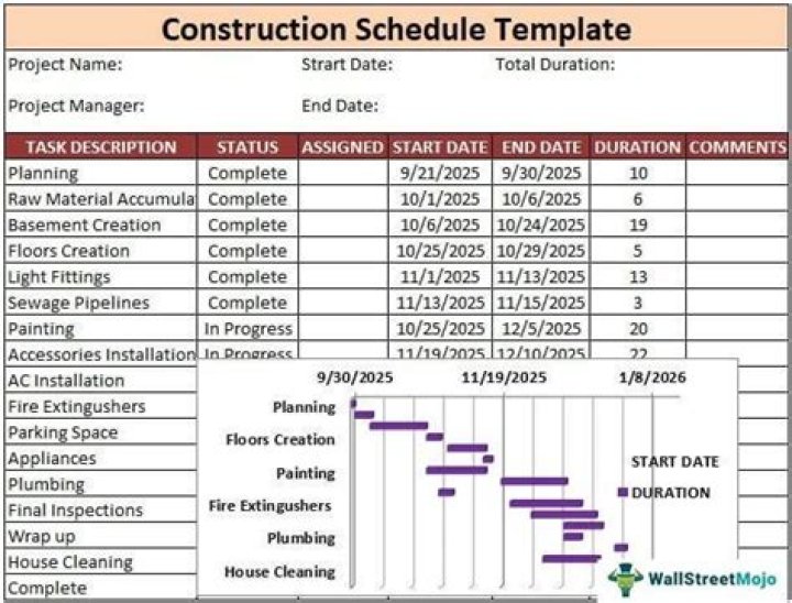 How do you prepare schedule in project?