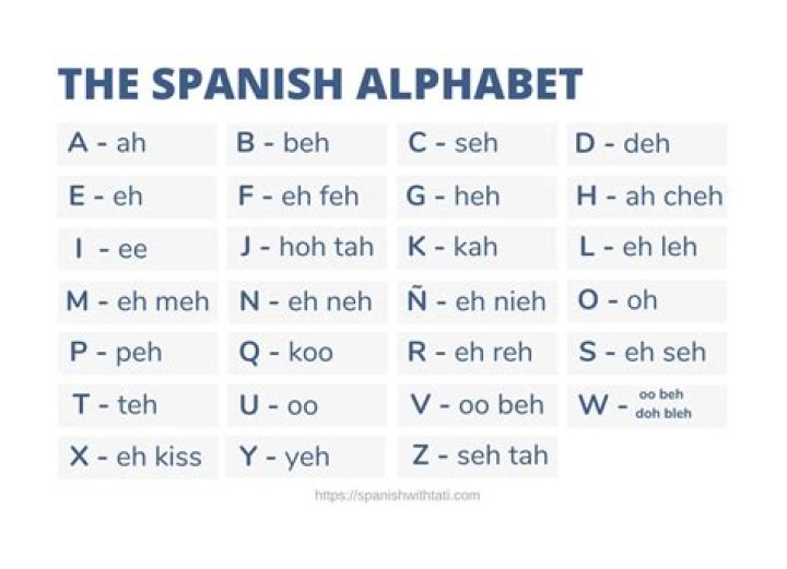 How do you pronounce Z in Spanish alphabet?