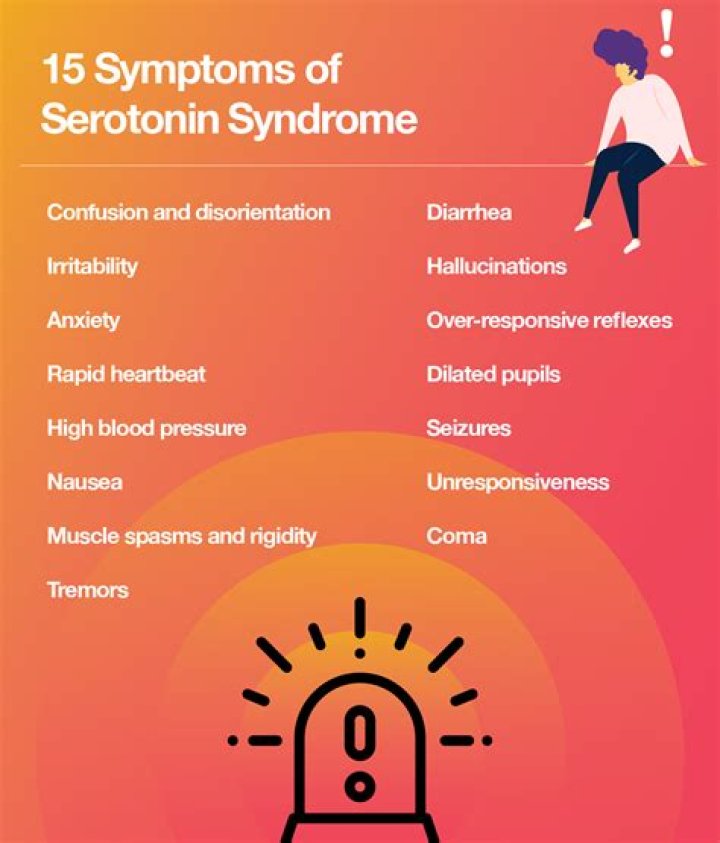 How do you recover from serotonin syndrome?