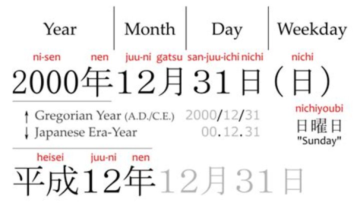 How do you reject a date in Japanese?