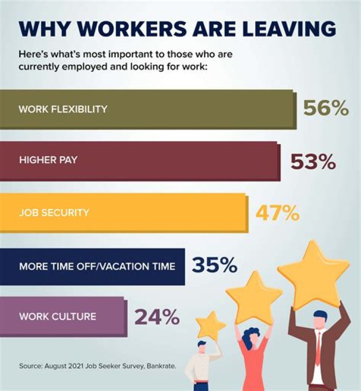 How do you retain employee keys?