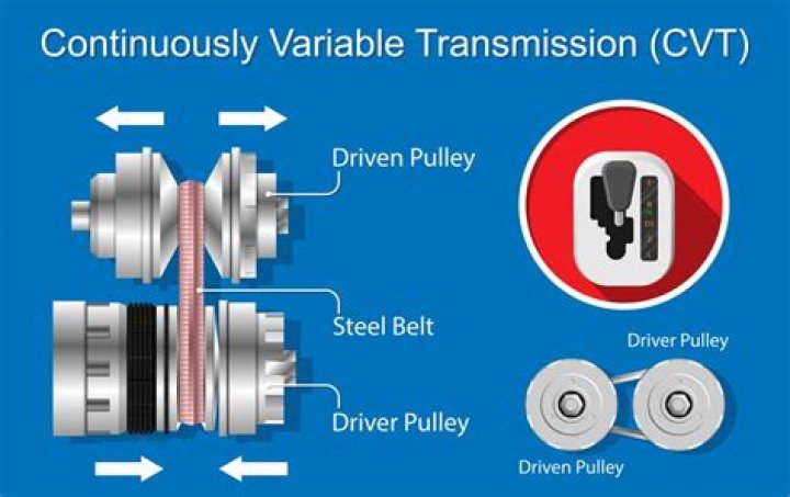 How do you ruin a CVT transmission?