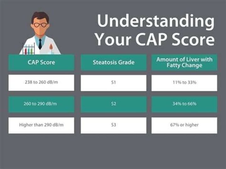 How do you score a 5 cap?