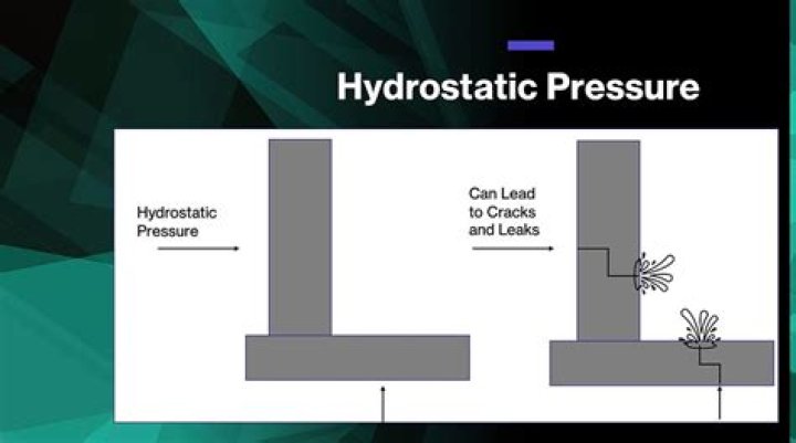 How do you seal hydrostatic pressure?