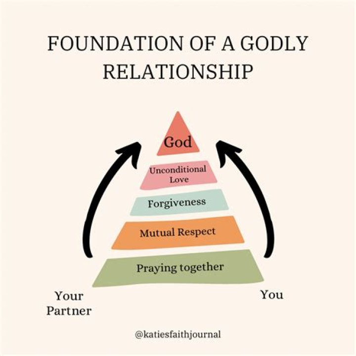 How do you spice up a godly relationship?