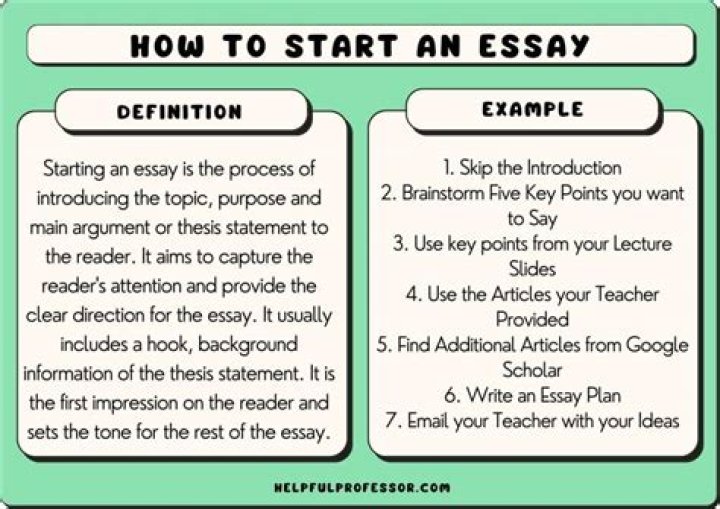 How do you start a main body essay?