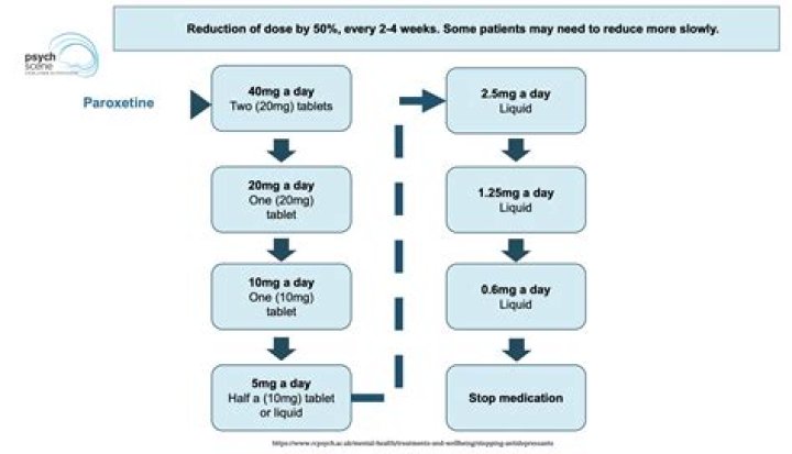 How do you stop Lexapro fatigue?