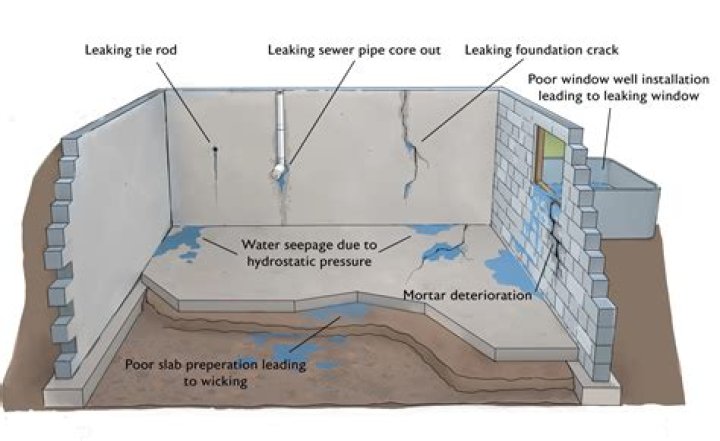 How do you stop water from penetrating brick walls?