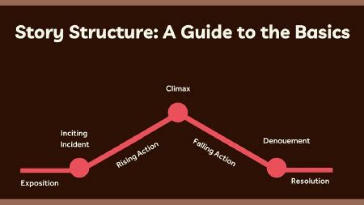 How do you structure a story?