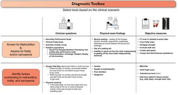 How do you test rice for arsenic?