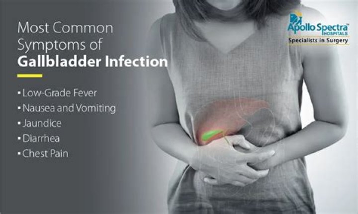 How do you treat a gallbladder infection?