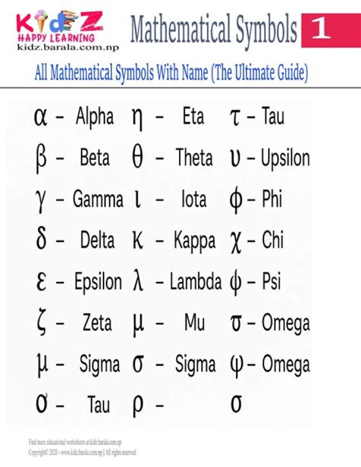 How do you type alpha symbol in math?