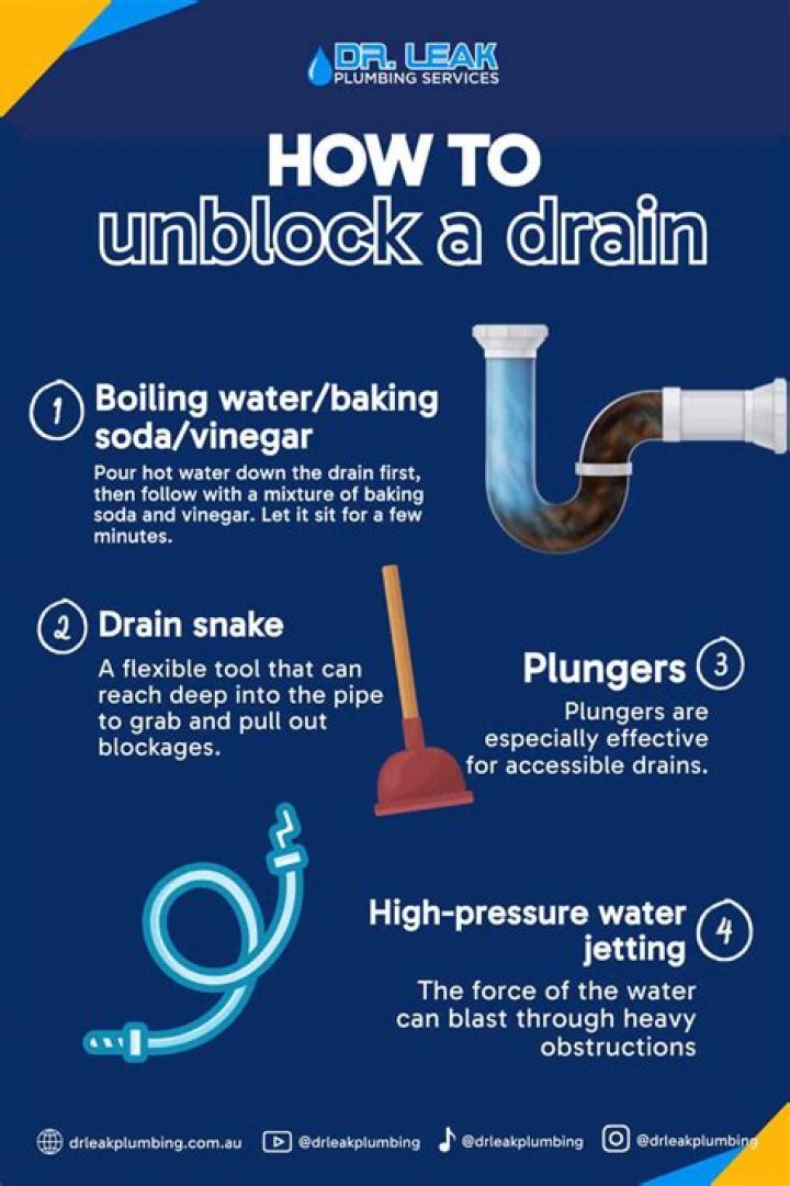 How do you unblock a drain with soil?
