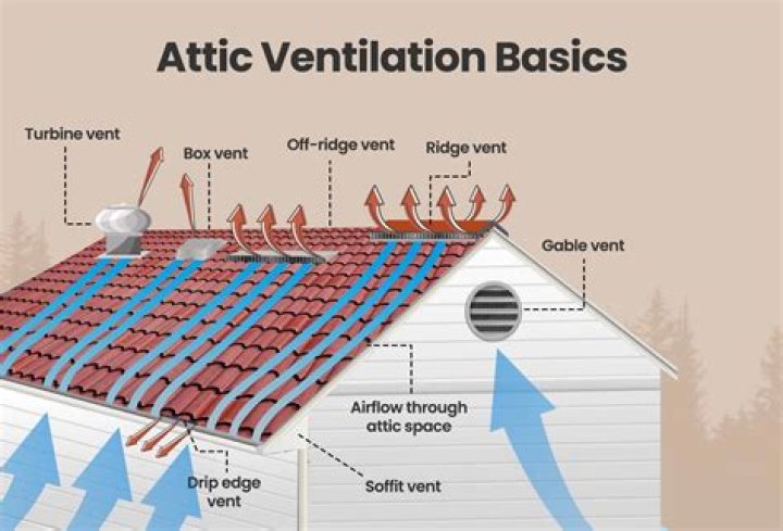 How do you ventilate in the winter?