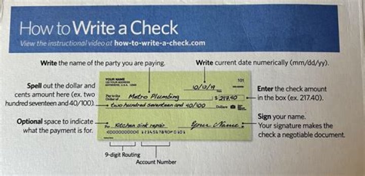 How do you write a check in USA?